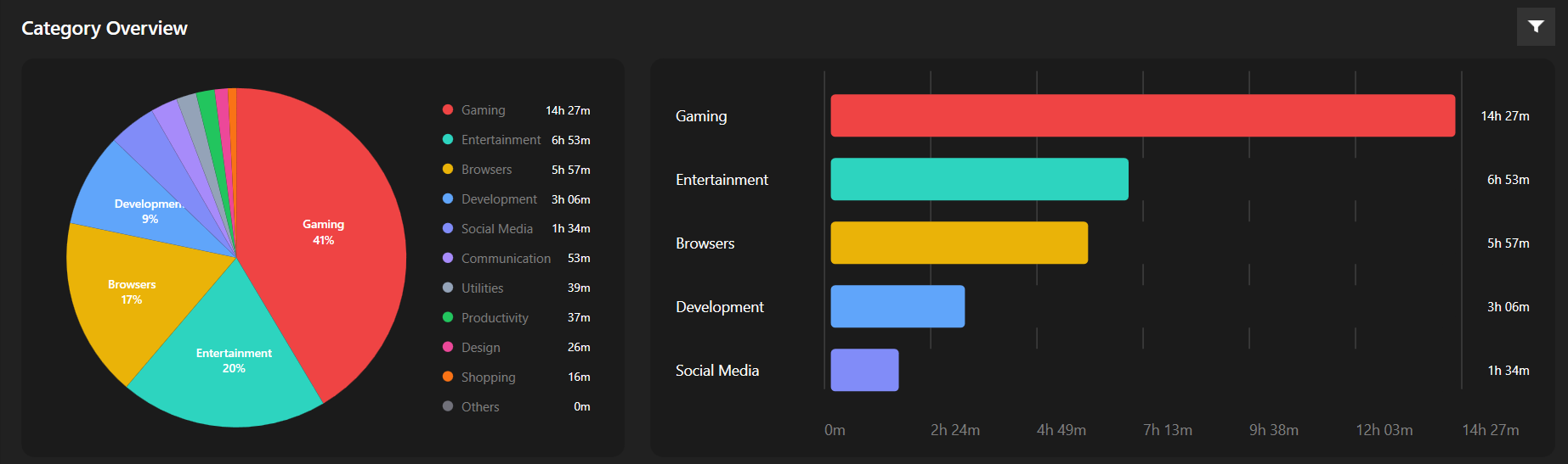 FocusTrack Usage Analytics